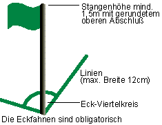 Eckfahne.gif (2910 Byte)