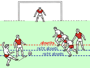 abseits.gif (11146 Byte)